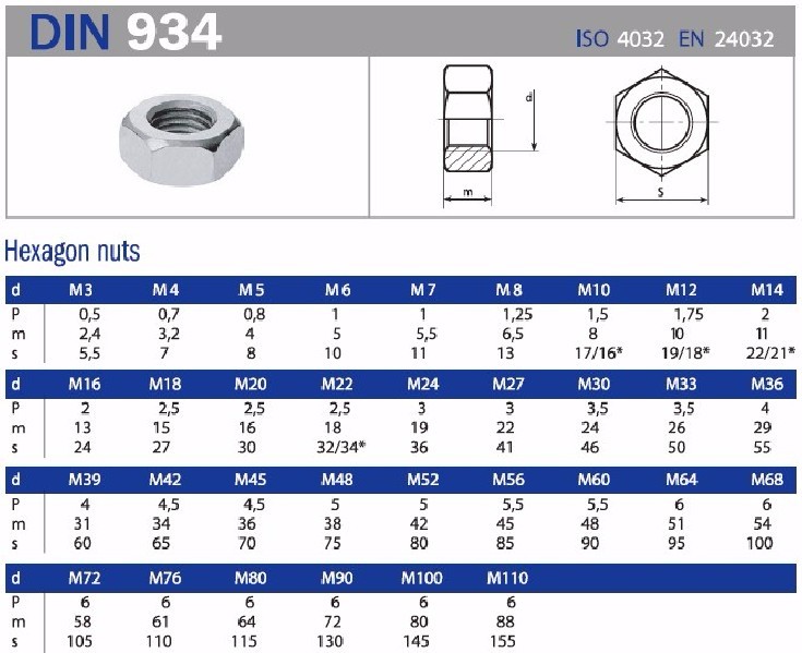 مشخصات مهره آهنی DIN 934