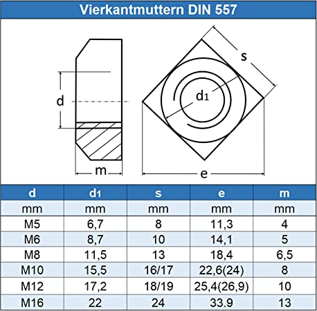 DIN 557 - Square Nuts