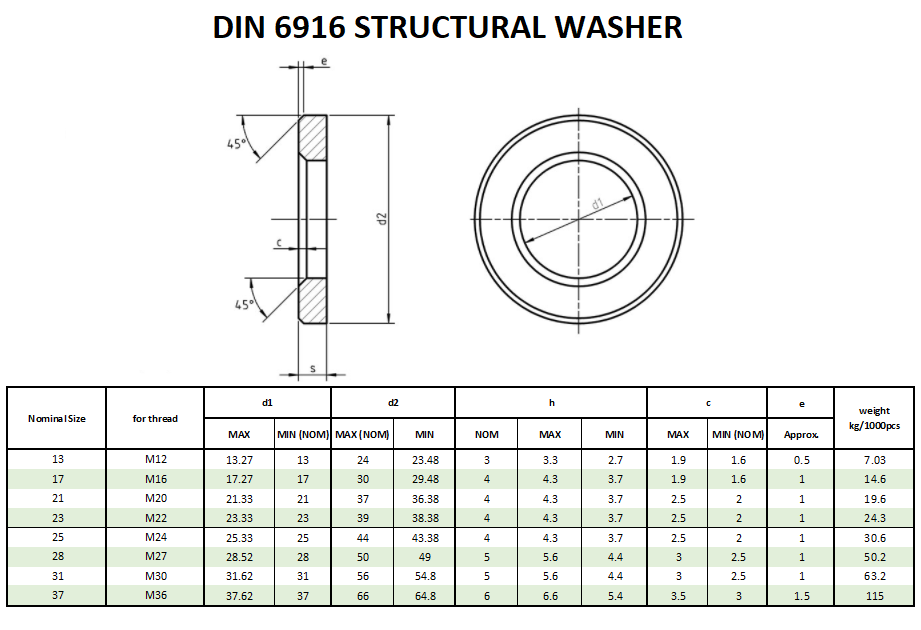 واشر HV در سایزهای M12 الی M36 بولت صنعت استاندارد واشر HV ، DIN 6916