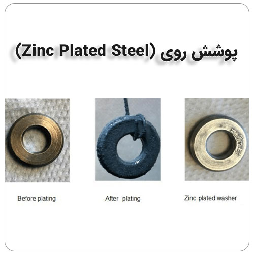 فولاد با پوشش روی (Zinc-plated steel)