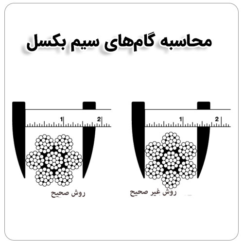 گام سیم بکسل و نحوه محاسبه آن بولت صنعت محاسبه گامهای سیم بکسل