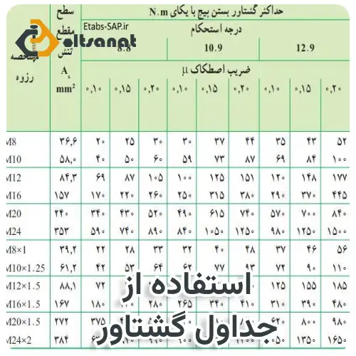 محاسبه گشتاور پیچ بولت صنعت استفاده از جداول گشتاور